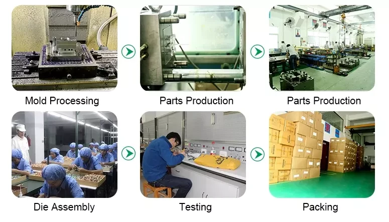 OEM customized process OEM customized process