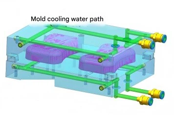 Cooling system architecture Cooling system architecture