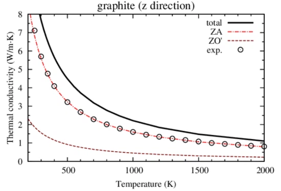 Thermal Conductivity Thermal Conductivity