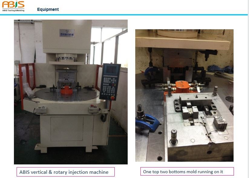 Rotary injection molding machine