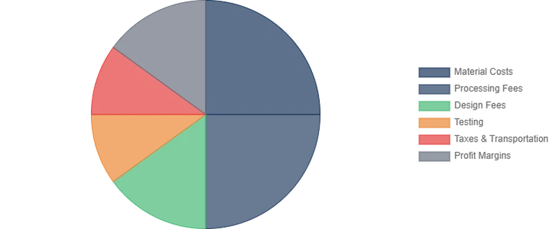 Injection Mold Cost Components Injection Mold Cost Components