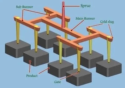 Was ist Gate-Design?