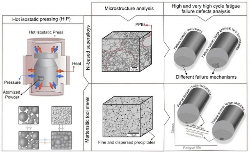 Issues and related information about hot isostatic pressing (HIP) process Issues and related information about hot isostatic pressing (HIP) process