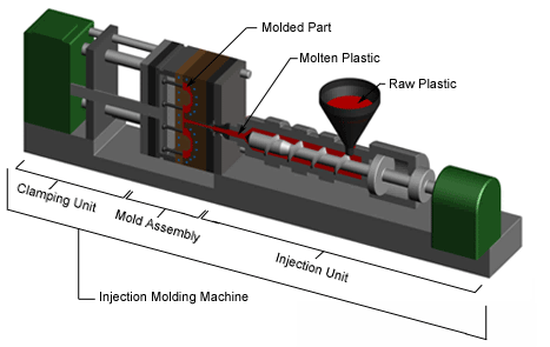 Precision at Scale: The Engineering Behind Our Injection Molding Precision at Scale: The Engineering Behind Our Injection Molding