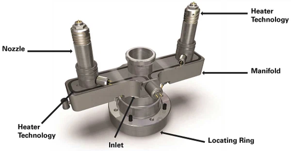 Hot Runner Molds Hot Runner Molds